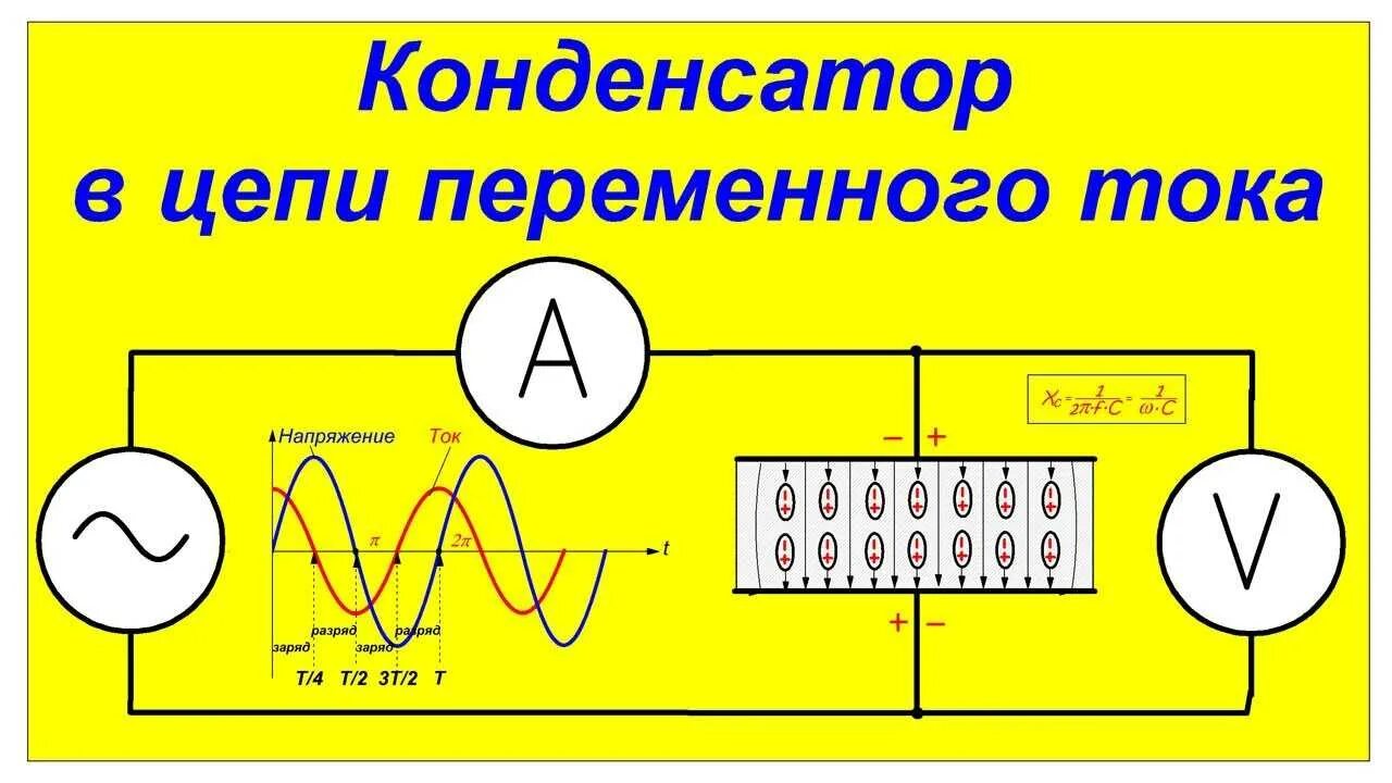 Напряжение через конденсатор. Конденсатор в цепи постоянного тока схема. подключение конденсатора в схеме переменного тока. схема включения конденсатора в цепи постоянного тока. принцип работы конденсатора схема.