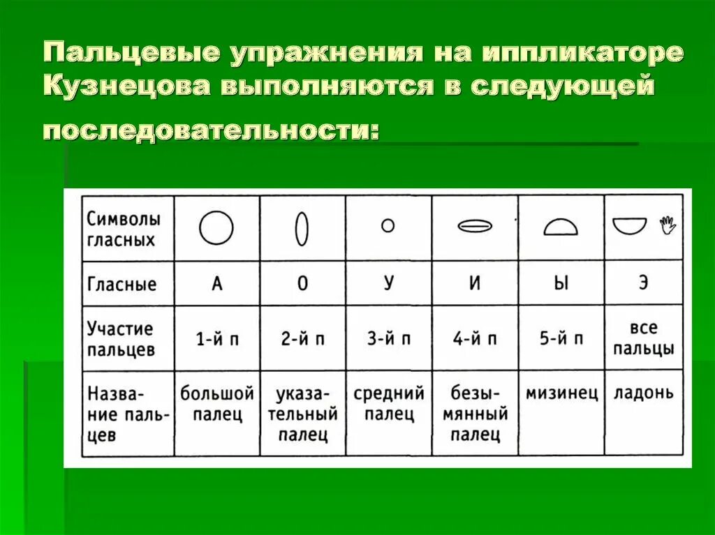 Следующей последовательности