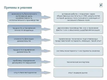 Недостатки экспертизы