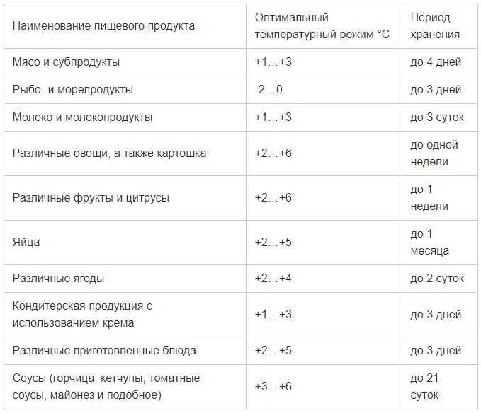 Сколько температура в морозилке