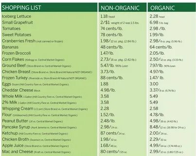 Organic перевод