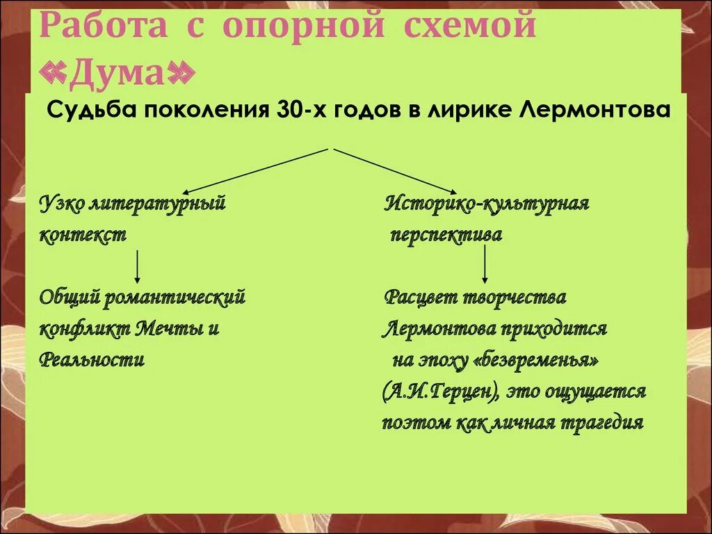 Анализ стихотворения дума по плану
