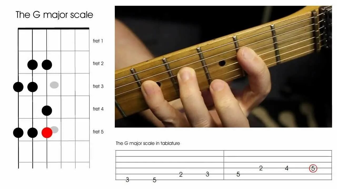 How to tab