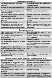 Ошибка охлаждающей жидкости