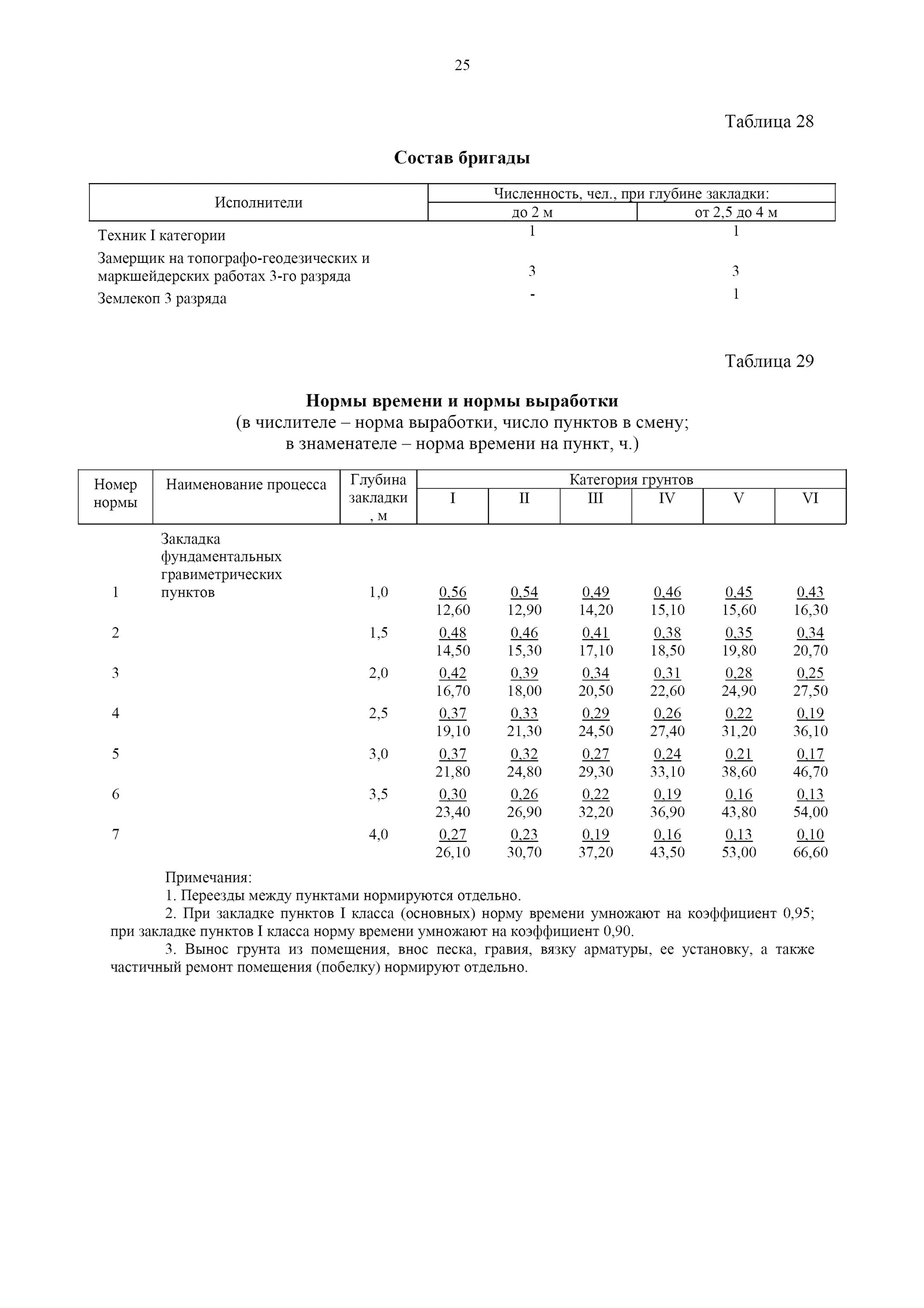 Нормы полевых работ. Нормы полевых работ. Нормы полевого водоснабжения войск. Нормы водопотребления воды. Норма выработки на 1 землекопа.