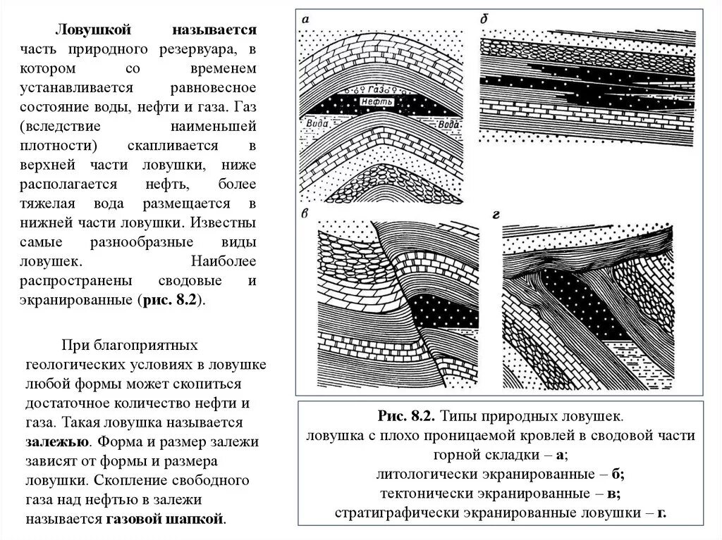 Свободный газ нефть. Сводовая ЛОВУШКА нефти и газа. Типы ловушек природных коллекторов. Тектонически экранированные залежи. ЛОВУШКА Пластово сводовая стратиграфически экранированная.