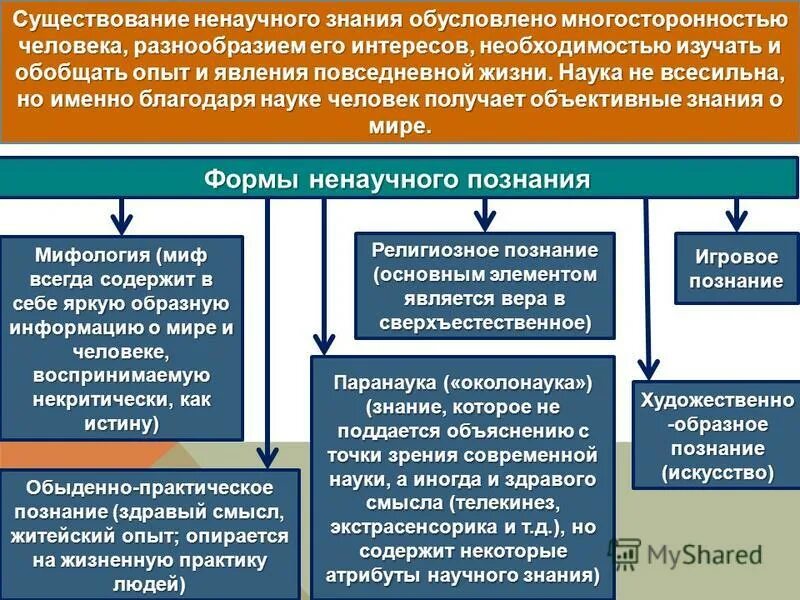 Операции формы познания. Рациональное и чувственное познание и его формы. Формы чувственного и рационального познания в философии. Операции формы познания. Виды знаний обществознание.