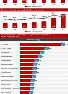 Казахстан платежная