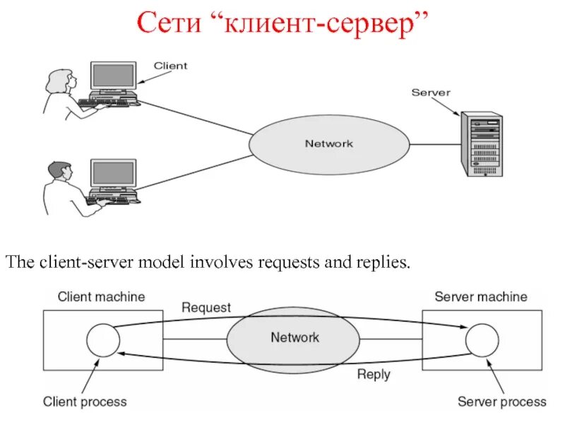 Client type 1. Архитектура клиент-сервер ЛВС. Архитектура сети одноранговая и клиент сервер. Сеть клиент сервер. Сеть типа клиент-сервер.