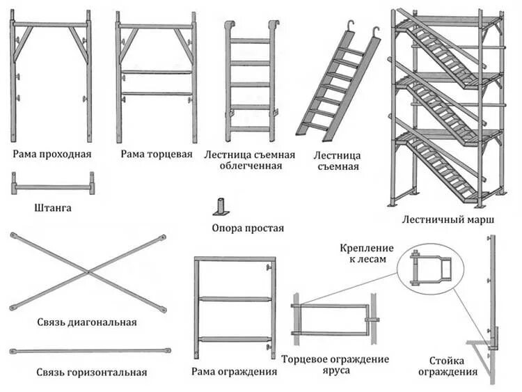 Элементы леса перечислить. Схема сборки Хомутовых строительных лесов. Чертежи леса строительные металлические. Леса строительные разборные металлические чертежи. Рамные строительные леса схема сборки.