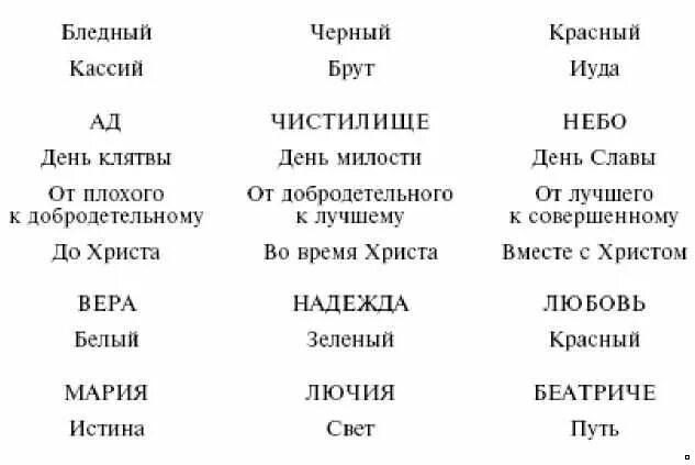 Люцифер иуда брут кассий. Иуда не предатель. Гюстав доре люцифер божественная. Люцифер данте. Последний круг данте.
