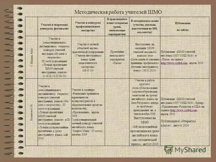 План работы шмо учителей