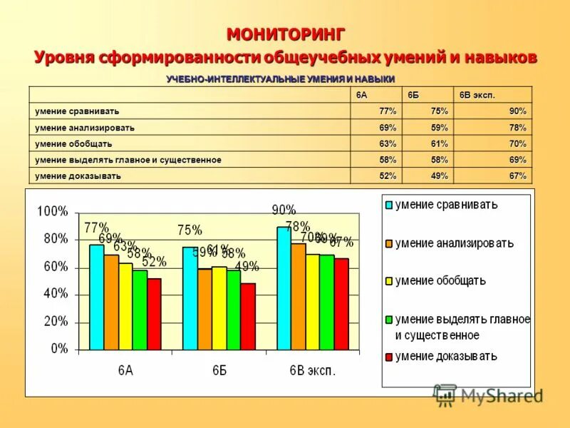 уровни мониторинга в школе