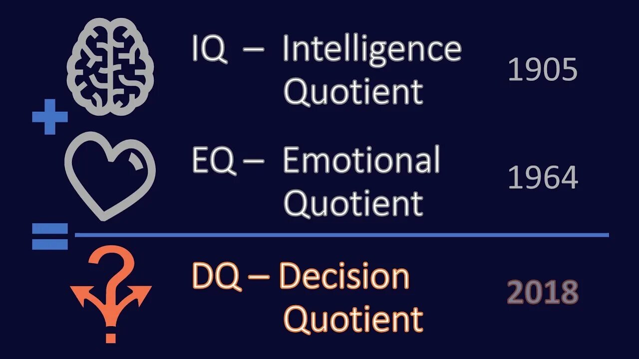 Айкью 3 класса. Интеллект iq. айкью и эмоциональный интеллект. взаимосвязь iq и eq. показатели eq.