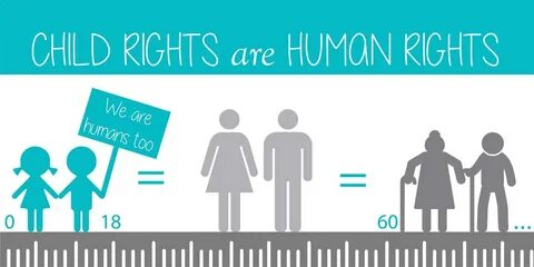 Children human rights