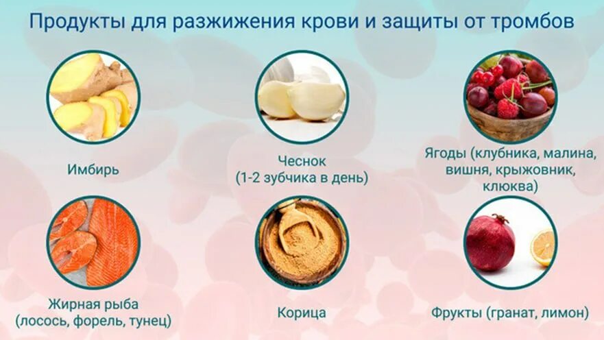 Что нужно есть чтобы не было тромбов. Продукты для разжижения. Пища для разжижения крови. Продукты для разжижения тромбов. Продукты дляразжмжения крови.