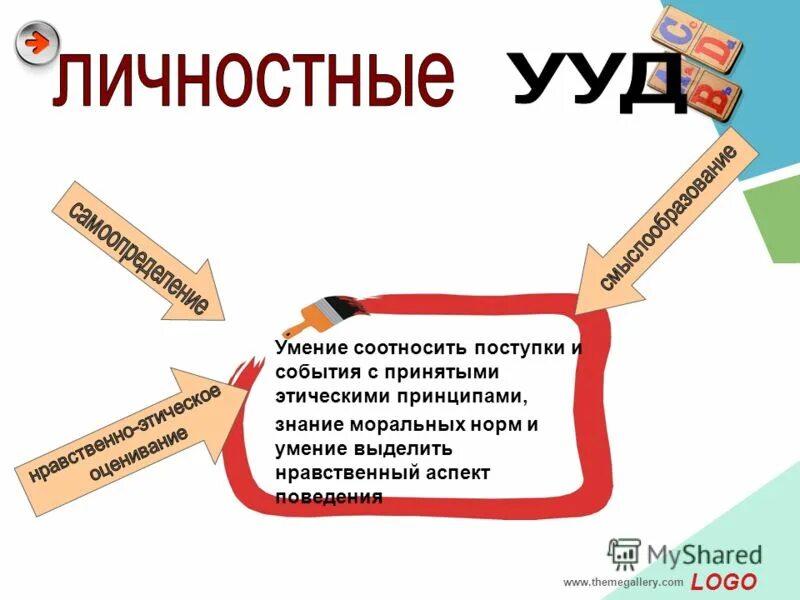 что обеспечивают личностные ууд?. умение соотносить поступки. умение соотносить поступки с принятым принципами. моральные знания и навыки специалистов – это. личностные ууд самоопределение.