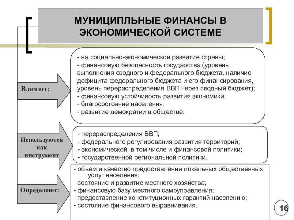 Суть муниципальных финансов. Государственные и муниципальные финансы их структура. Муниципальные финансы структура. Местные финансы. Сущность и структура муниципальных финансов.