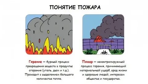 Понятие пожар