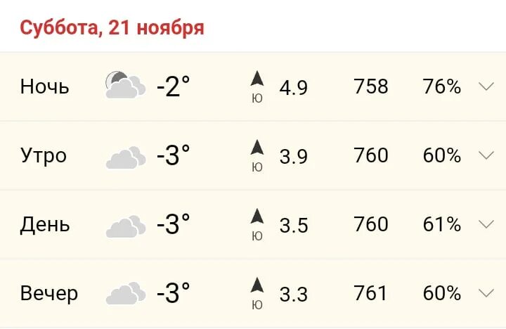 Гисметео муром на месяц. Погода Муром. Климат Мурома. Погода в Муроме на неделю точный. Погода на завтра Муром.