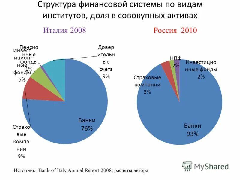 схема классификация активов организации. структура финансовых активов. нефинансовые активы примеры. основные виды финансовых активов. инвестиции в финансовые активы это.