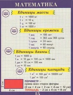 Памятка по математике