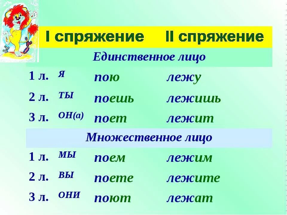 2 лицо глагола решаю