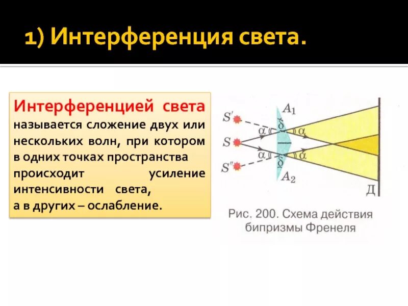 1 что называют светом. Интерференция света. Интерференция СВЕТАСВЕТА. Явление интерференции света. Интерференция физика.