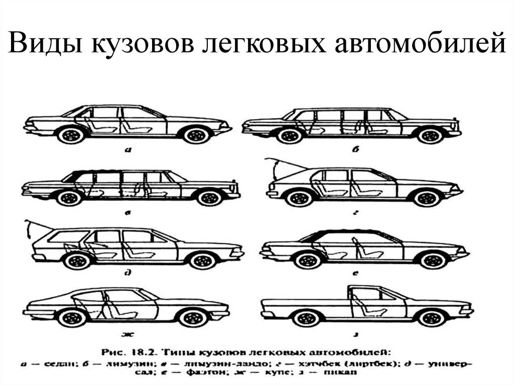 Кузов легкового автомобиля. Типы автомобилей. Виды кузовов автомобилей. Типы легковых машин.