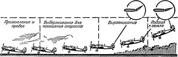 Траектория снижения