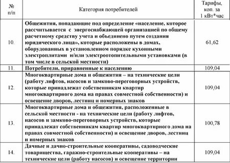 Крымэнерго тарифы 2024