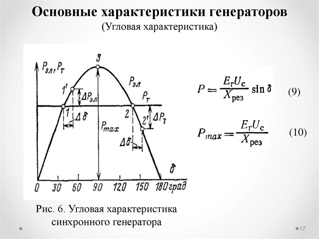 Угловой характеристики мощности синхронного генератора. Угол нагрузки синхронного генератора. 10. Угловая характеристика синхронного генератора.. Угловая характеристика мощности генератора.