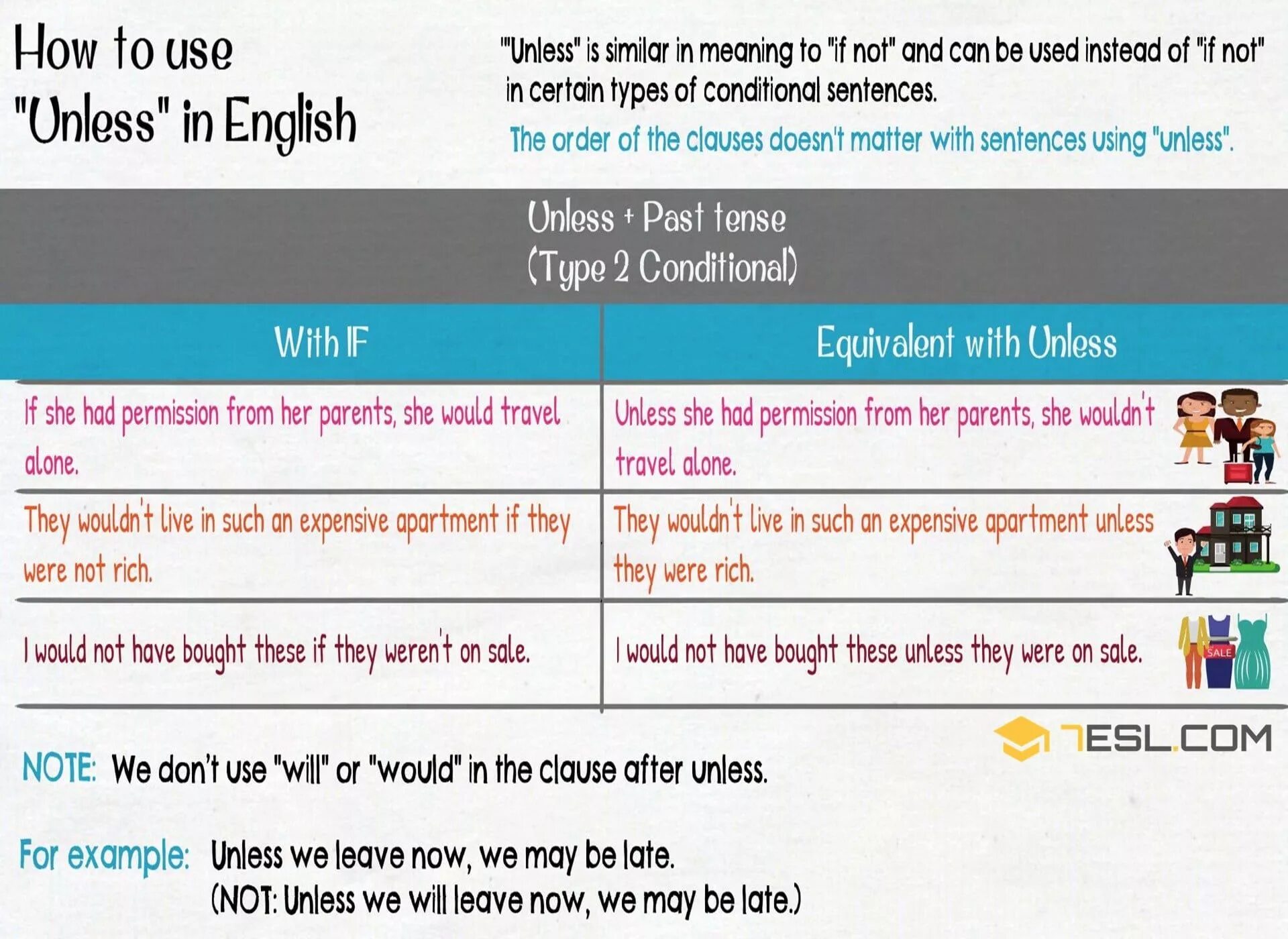 Unless sentences. If unless правило. Предложения с unless. Unless грамматика английского. Конструкция unless.