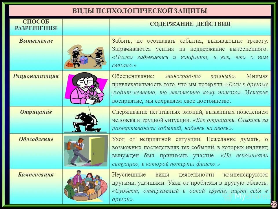 Как определять события в жизни людей. Механизмы психолог. Защиты личности. Виды защитных механизмов психики. Виды психологической защиты.  Способы (механизмы) психологической защиты.