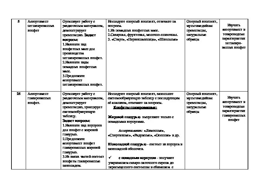 Технологическая карта МДК. Технологическая карта по МДК 01.01. Технологическая карта по МДК 02.01. Технологическая карта образец по МДК. Тема мдк 02.01