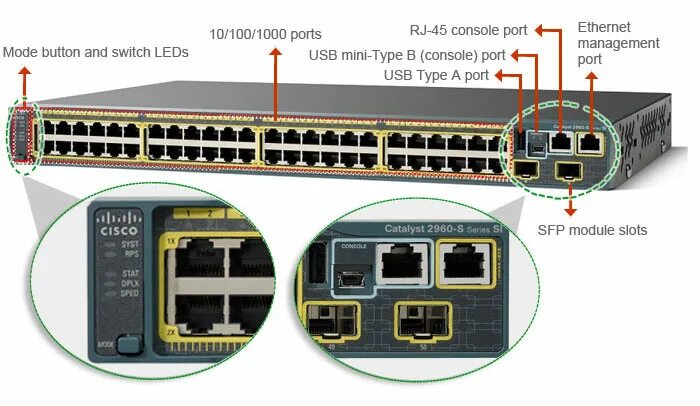 Cisco отключить порт. Cisco c2960s-24ts l. cisco ws c2960c80tc s. ws-c2960s-24ts-s. cisco swd-20 50 портов.