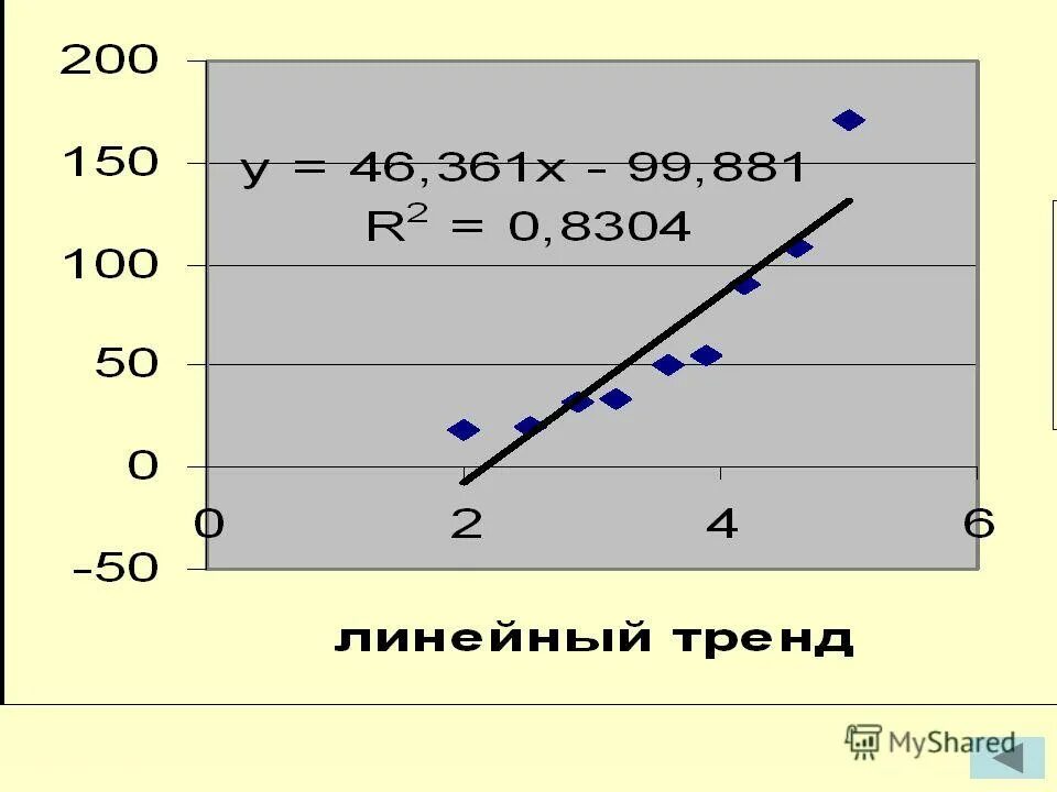 зависимость между величинами по закону ома для участка цепи. зависимость между какими. рис. зависимость между величинами. зависимость между какими.