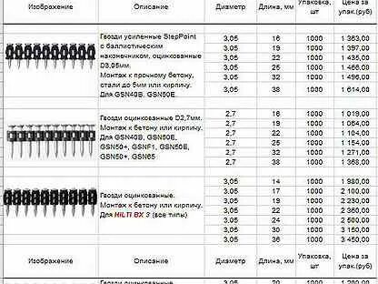 Толщина металла пробивает