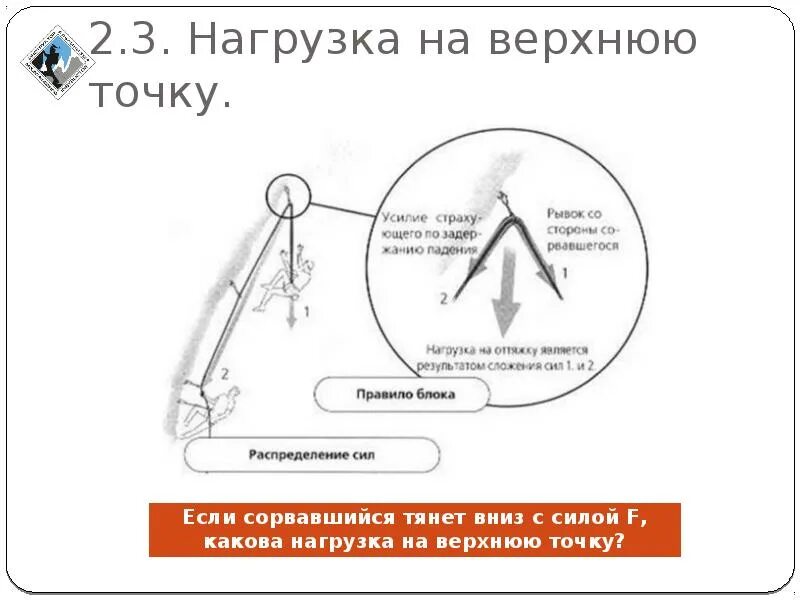 Блок полиспаст для лебедки схема. Рычаг для подъема груза. Простые механизмы картинки. Нагрузка на точку. Рычаги 7 класс физика выигрыш в силе.