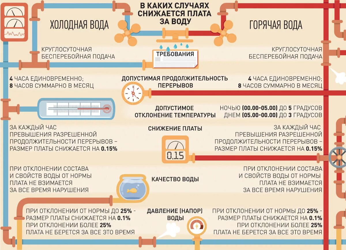 Горячая вода становится холодной