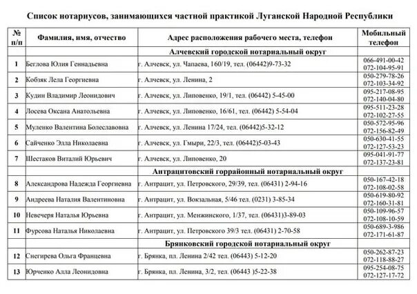 Адреса и номера телефонов нотариусов. Государственные нотариусы ЛНР. Нотариусы Луганска ЛНР. Частные нотариусы ЛНР. Нотариус Стаханов ЛНР.