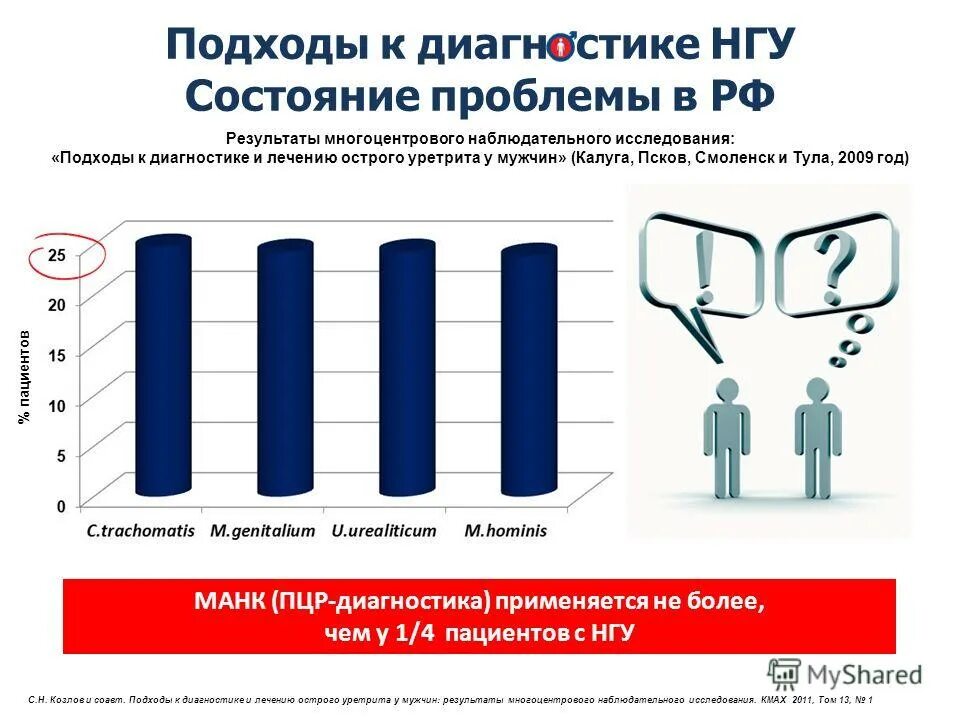 Современное состояние проблемы.