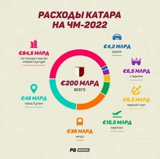 Сколько потрачено на стадион