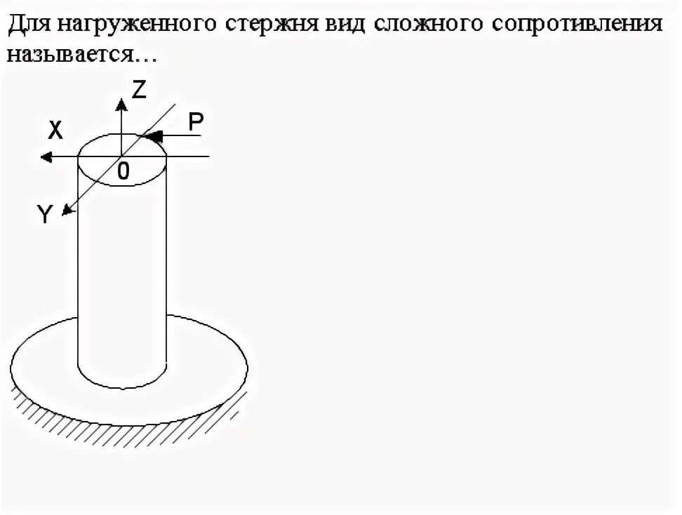 Стержень рисунок. Виды сложного сопротивления стержня. Для нагруженного стержня вид сложного сопротивления называется. Сложное сопротивление стержней. Наружный стержень вид сложного сопротивления.
