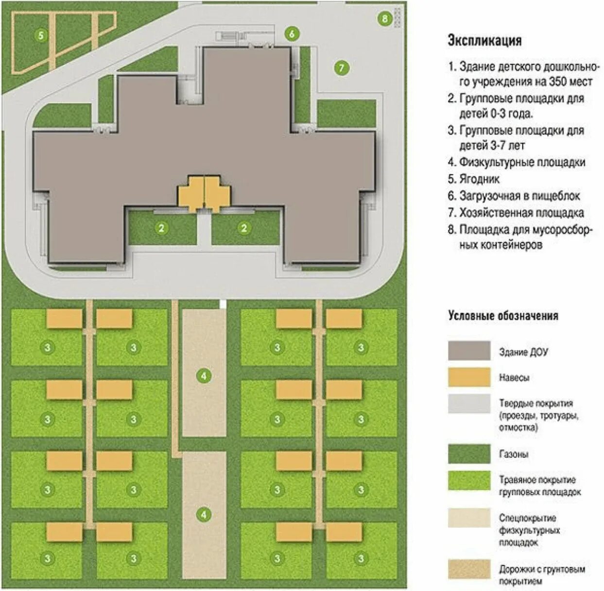План территории детского сада. Генплан детского сада. Генеральный план детского сада. Генплан территории детского сада. Генплан детского садика.