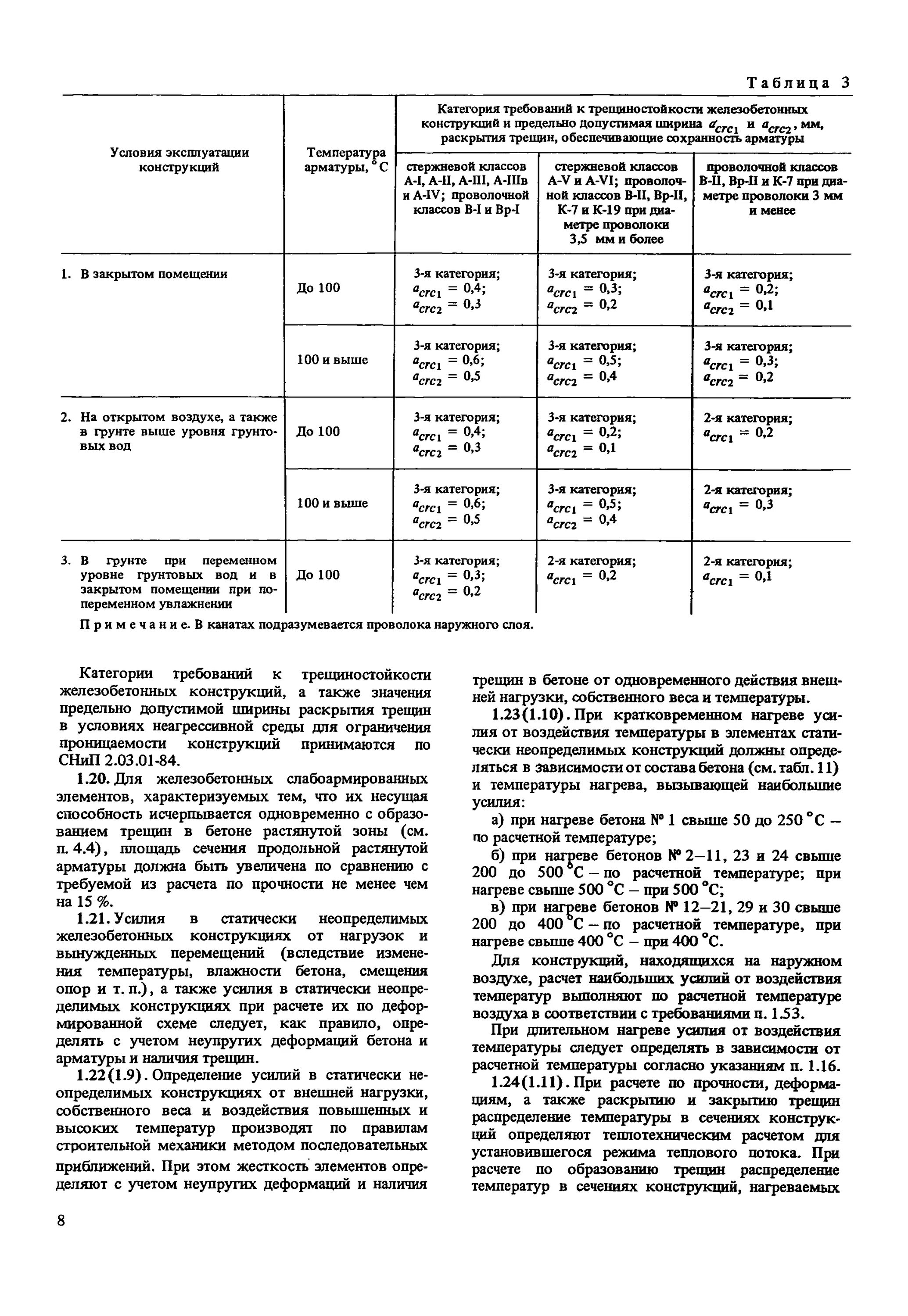 Пособие к снип железобетонные конструкции