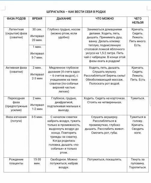 Правильная техника дыхания при родах. Схема дыхания при родах. Роды правильное дыхание при схватках. Правильные техники дыхания при родах. Как вести себя при схватках