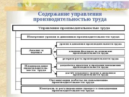 Функций и улучшений производительности