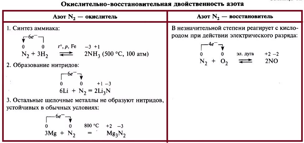 Реакция кислорода с азотом 5