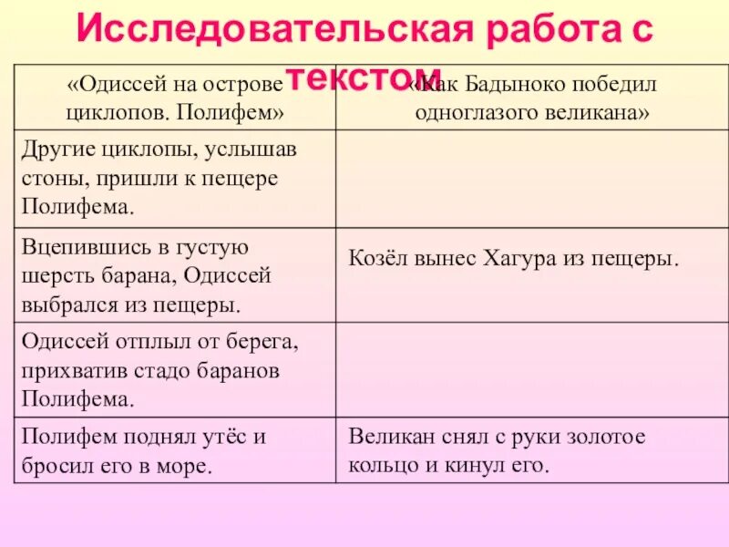 Как встретил циклоп гостей какое. Как Бадыноко победил одноглазого великана рисунок. Бадыноко победил одноглазого великана. Одиссей на острове циклопов план 6 класс. Как бодынко победилтодноглазого великана.